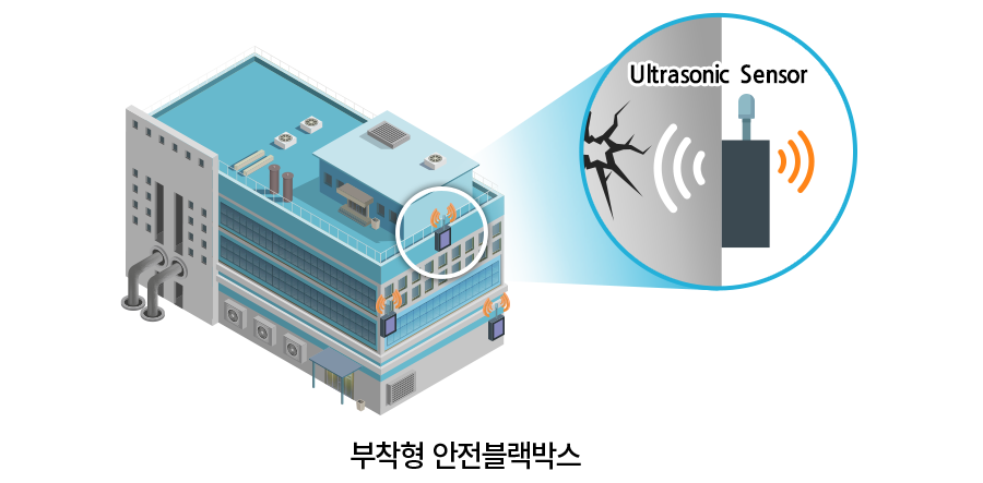 부착형 안전블랙박스